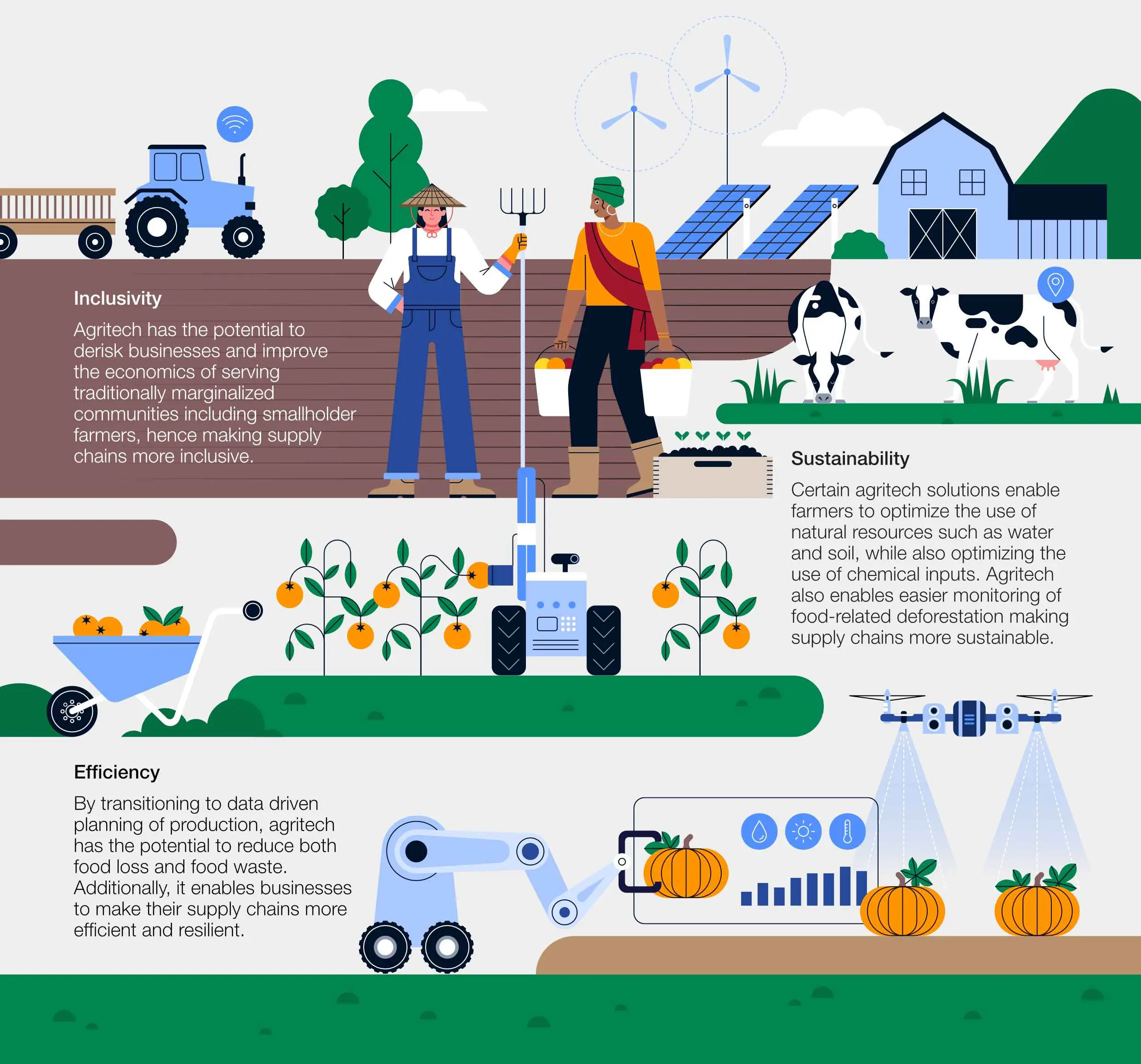 Infographic illustration of farmers and agricultural technology created for a World Economic Forum report.