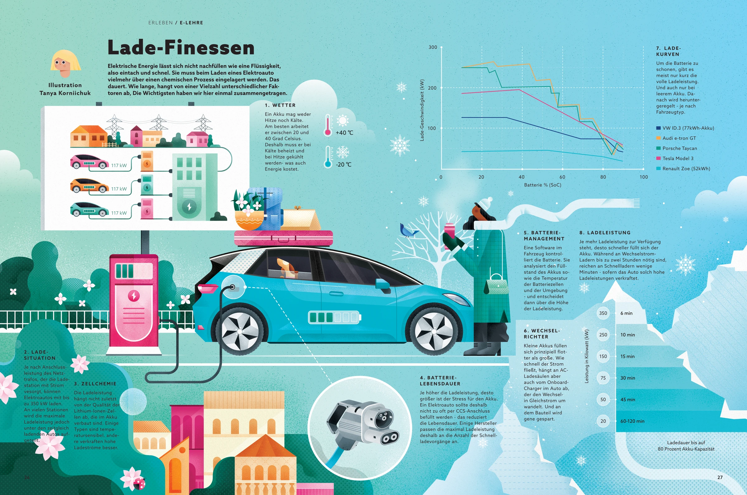 Editorial illustration about electric vehicles, environmentally compatible transportation concepts, and mobility for Edison magazine. The illustration and article focus on the battery charging rate for electric vehicles, which depends on many factors: ambient temperature, charging power, quality of lithium cells, charging frequency, maintenance, battery size, etc. Electric car manufacturers specify values and parameters, but in reality, it often looks quite different.