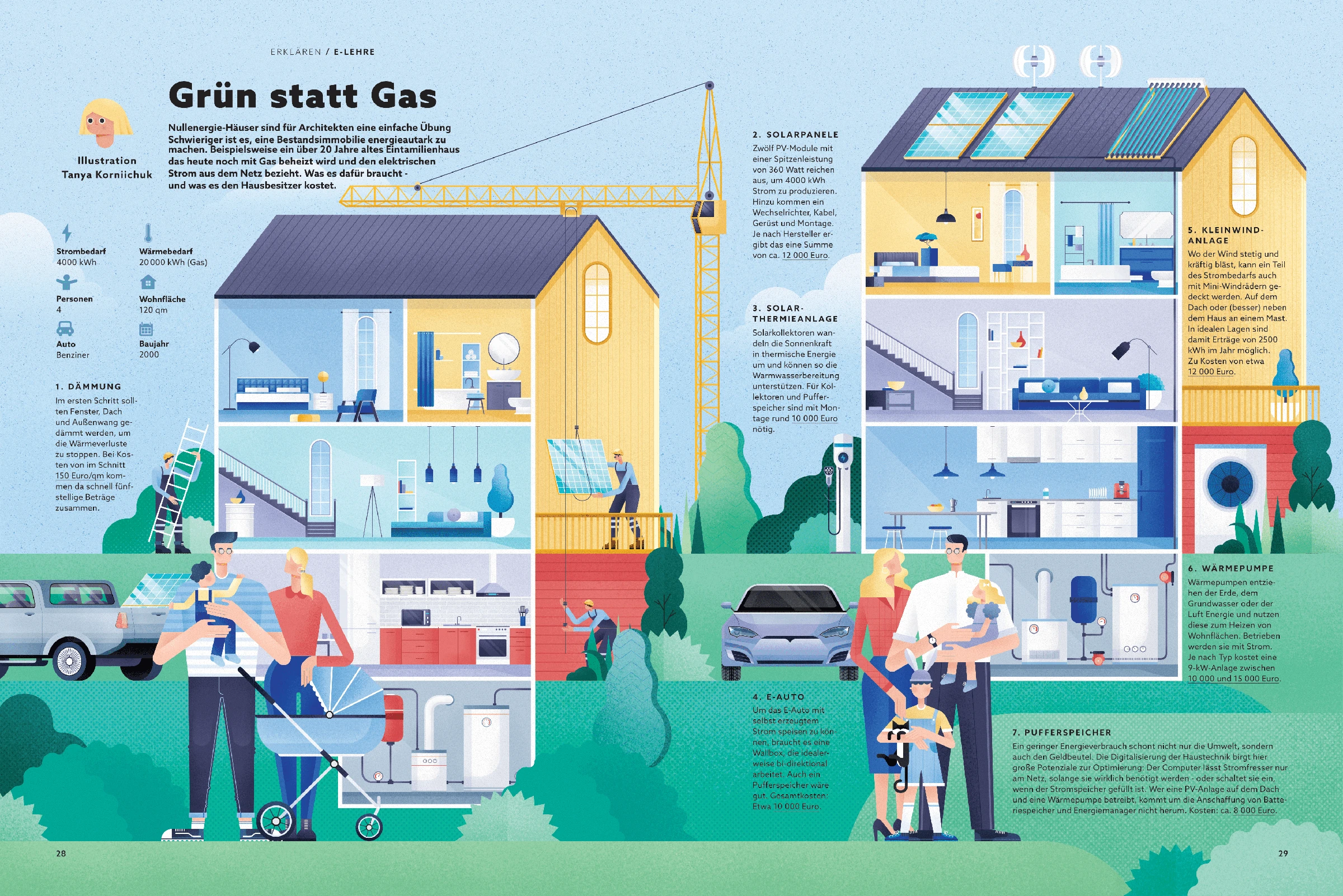 The main illustration for Edison E-Lehre magazine 03 2022 issue. The whole theme this time is about - energy self-sufficient housing, which replaces gas heating with a heat pump, uses solar panels and a solar thermal system that produces hot water, additionally uses a wind turbine, and an electric car with a charging station in the house, instead of a gasoline car. 