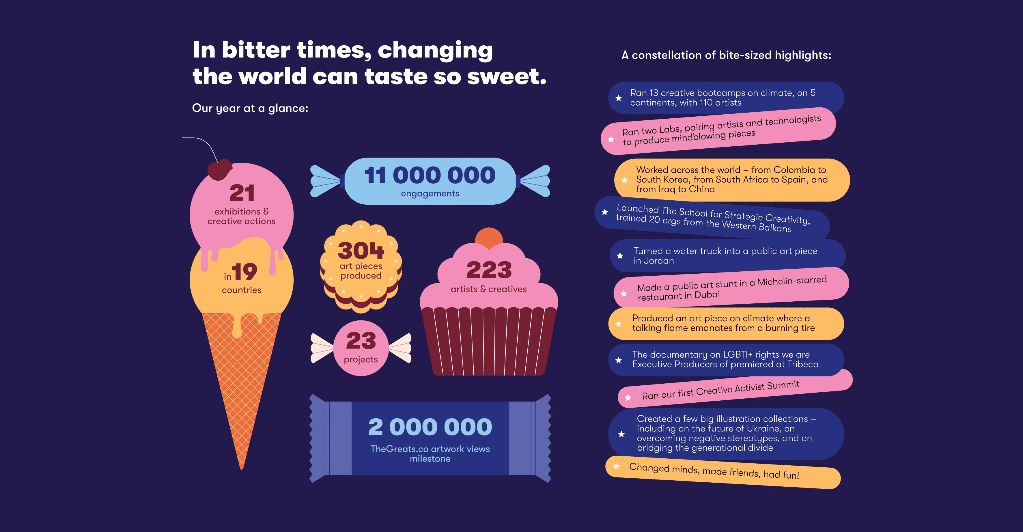 Reverse of the wrapper with illustrated annual report statistics and highlights