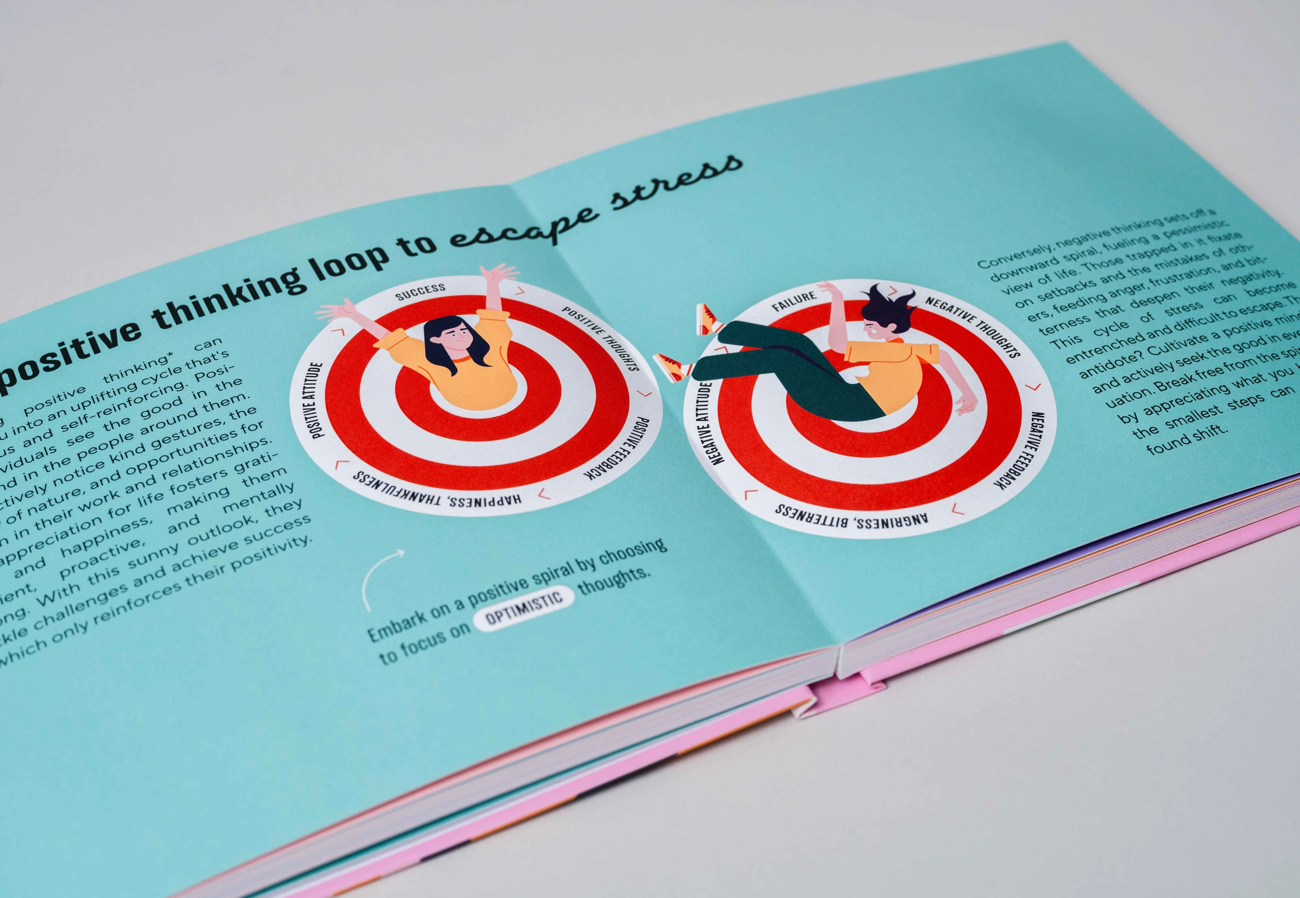 Positive and negative thinking — illustrated book spread