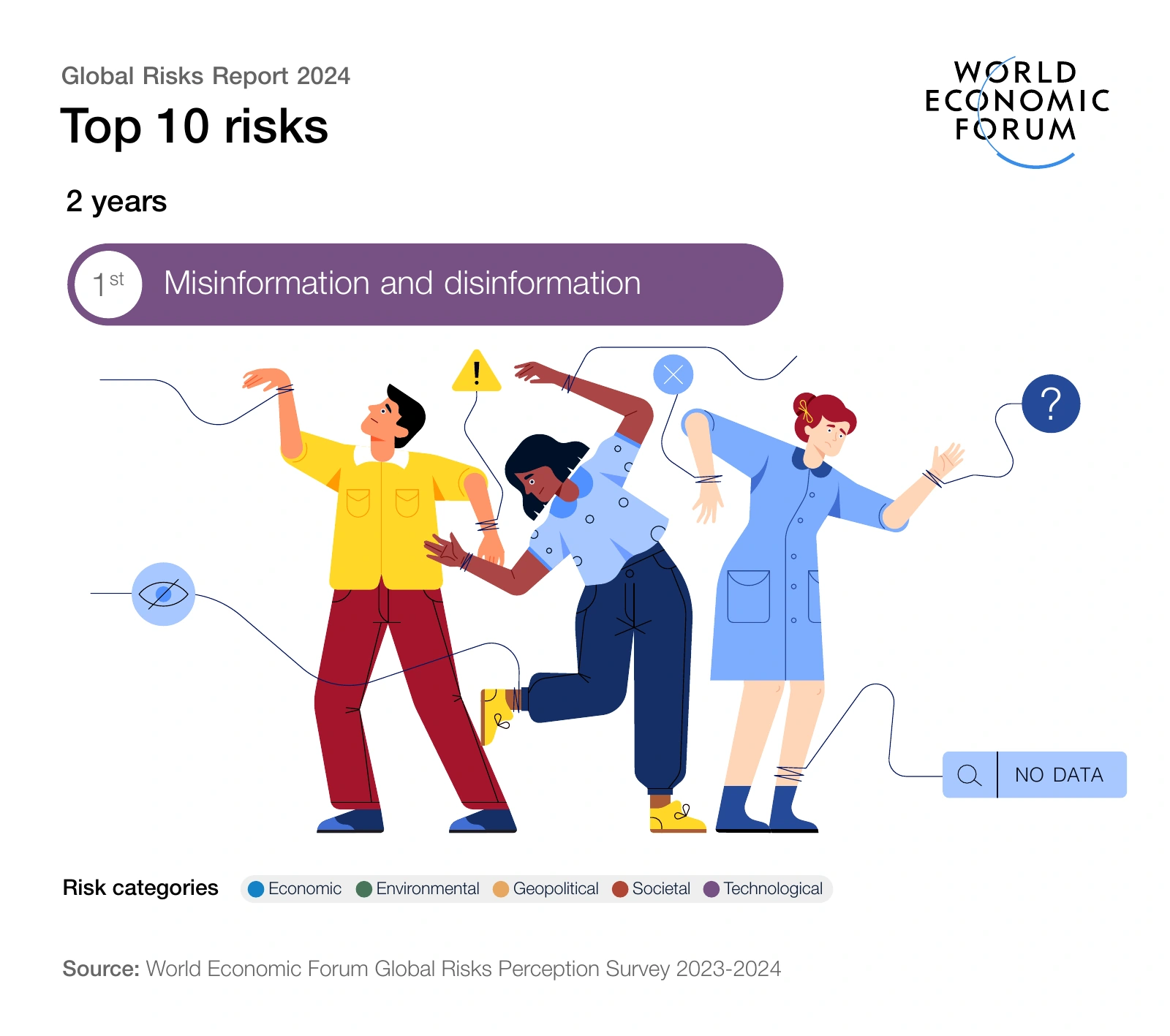 2-year outlook — risk 1: Misinformation and disinformation
