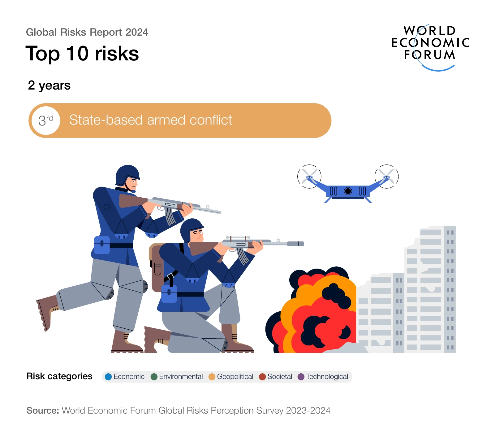 2-year outlook — risk 3: State-based armed conflict